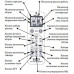 Универсальный пульт ДУ для кондиционеров HUAYU K-1038E+L (1000 кодов)